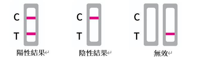 測試結果判斷示例