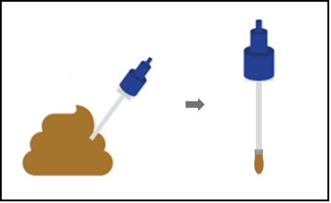 在採樣棒尖端收集一些糞便樣本(填平約2/3的坑紋)。如糞便呈水狀,改用移液管收集3-5滴糞便到收集管中。