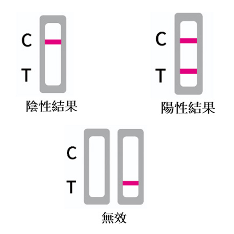 檢測結果判斷示例圖